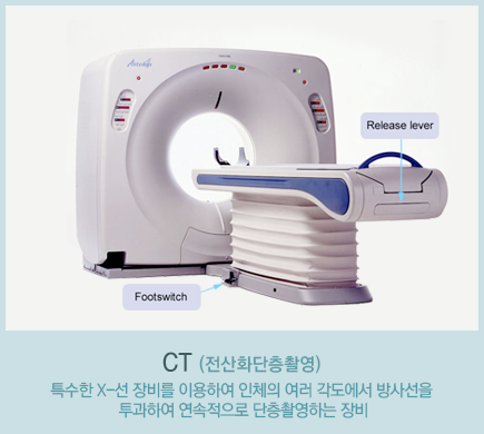 CT
